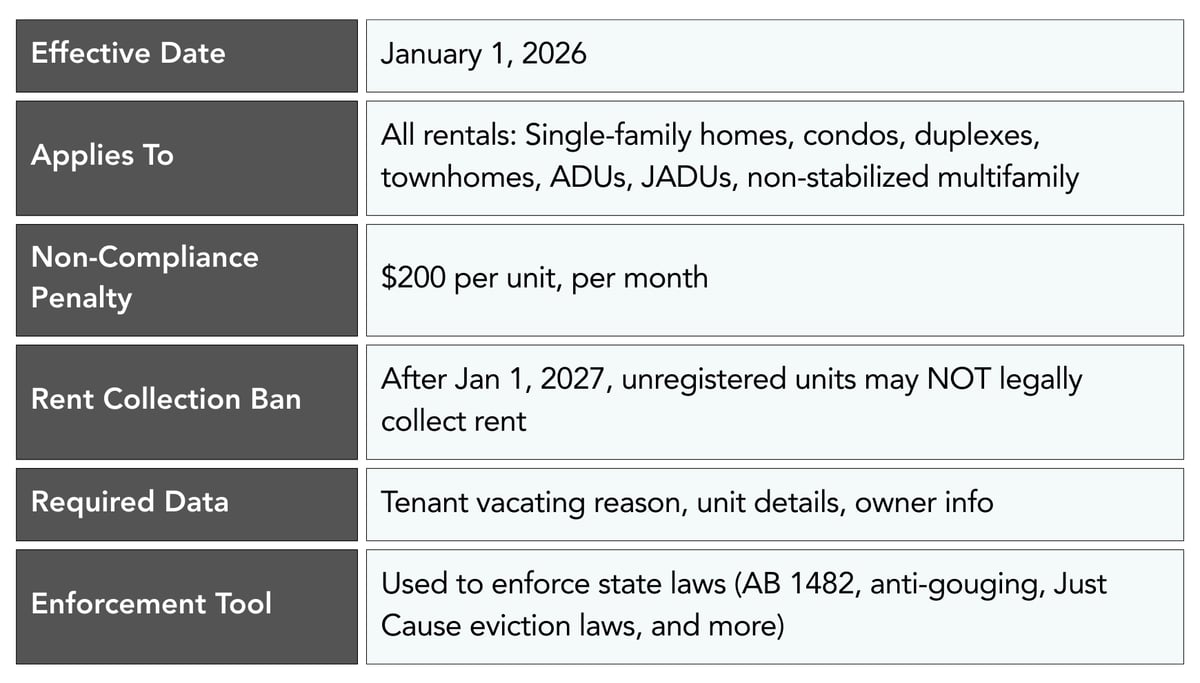 key requirements and risks from Santa Monica’s new rental housing registration ordinance